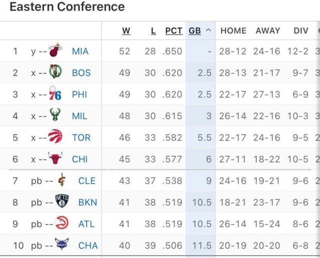 世界杯直播-竞争对手齐“帮忙”！篮网击败火箭手握争七主动权
