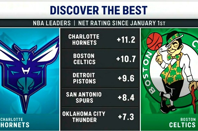 山猫直播-今日两队正面交锋！2026年至今净效率值排名：黄蜂&amp;凯尔特人前二